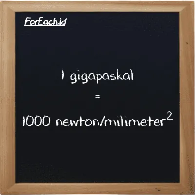 1 gigapaskal setara dengan 1000 newton/milimeter<sup>2</sup> (1 GPa setara dengan 1000 N/mm<sup>2</sup>)